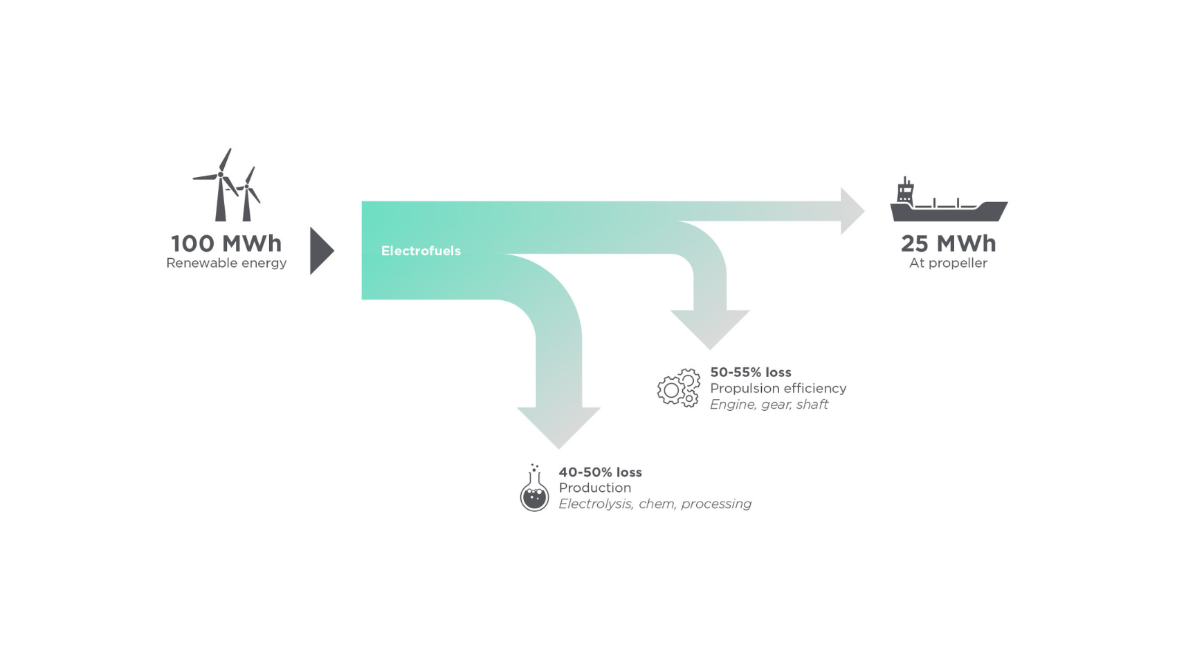 Alternative Fuels Challenge The Sustainability Of Maritime ...