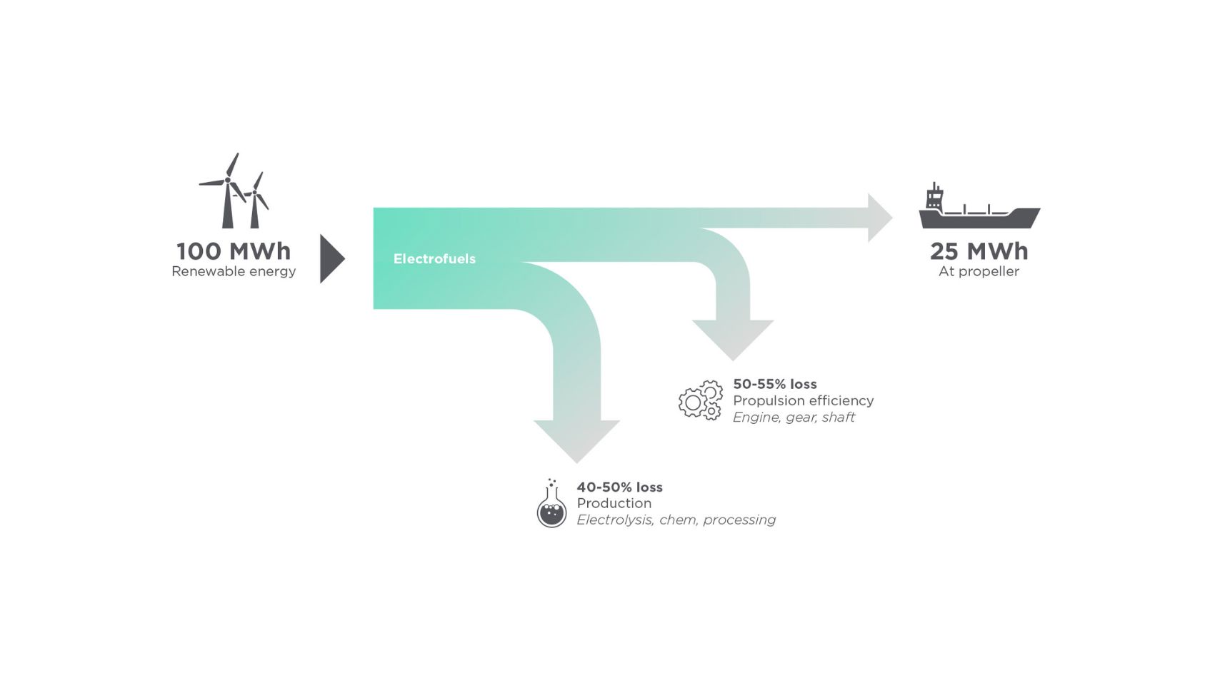 Alternative Fuels Challenge The Sustainability Of Maritime